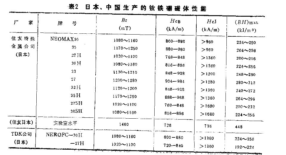 汝鐵硼永磁應用領(lǐng)域