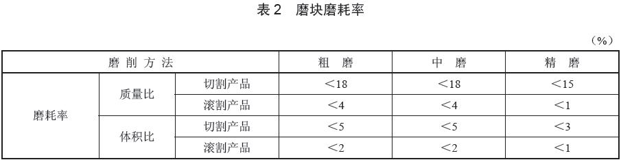  磨塊質量性能評價指標，磨耗率數(shù)據(jù)要求見表2